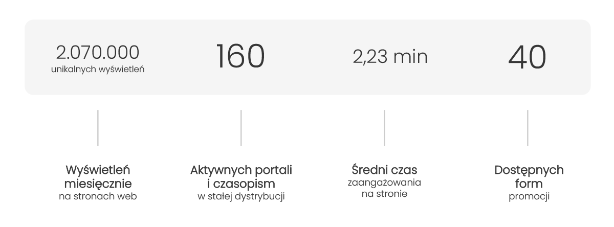 Marketing medyczny w Forum Media