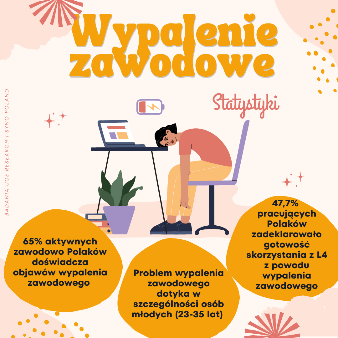 Sk d Bierze Si Wypalenie Zawodowe I Czy Mo na Go Unikn Czasopismo Sk d Bierze Si Wypalenie Zawodowe I Czy Mo na Go Unikn Czasopismo